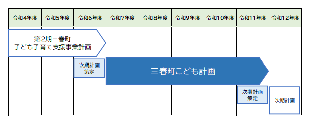 期間図
