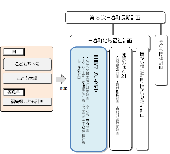計画図