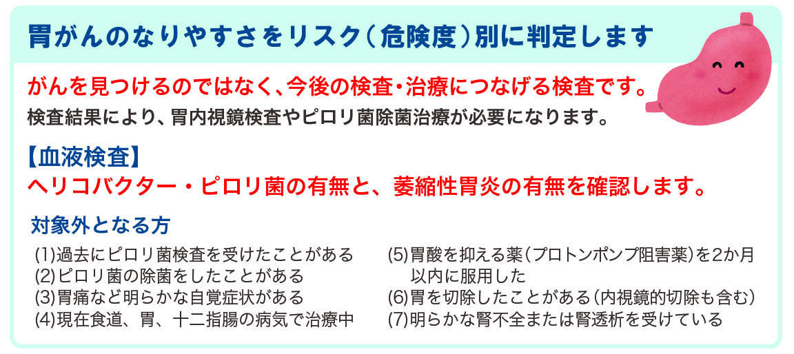 胃がんリスク